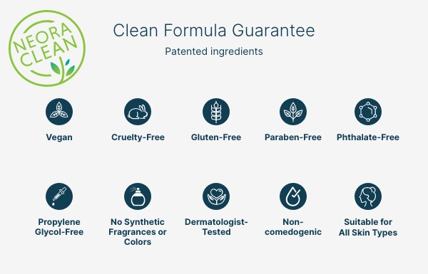 Clean Formula Guarentee includes a list of the following with icons that represent them